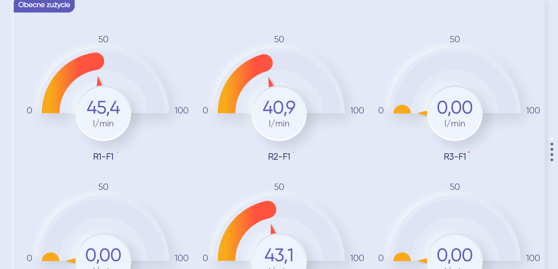 Current consumption in the iBregus PRO User Panel
