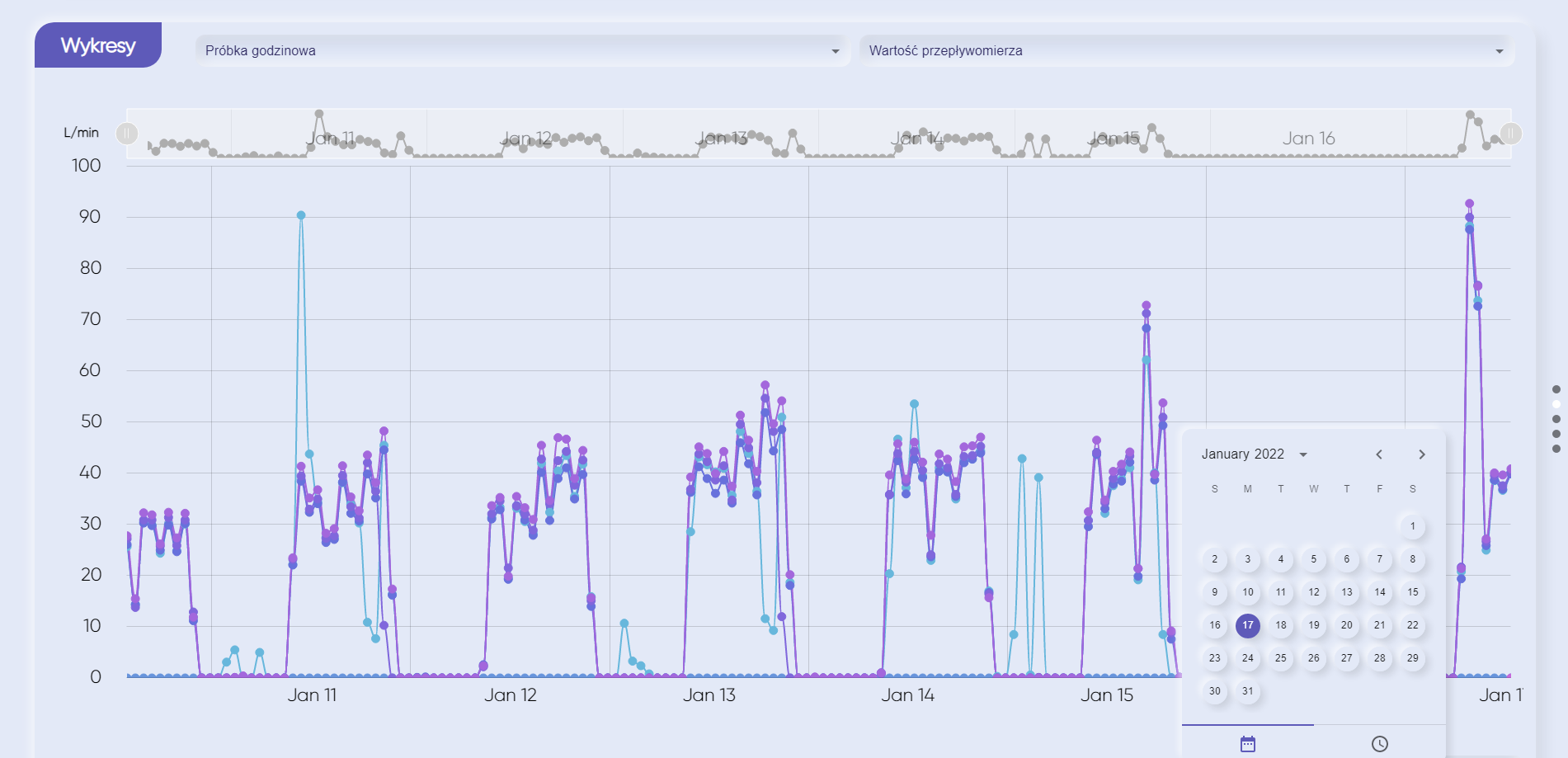 Typical filtration system diagram in the iBregus PRO User Panel