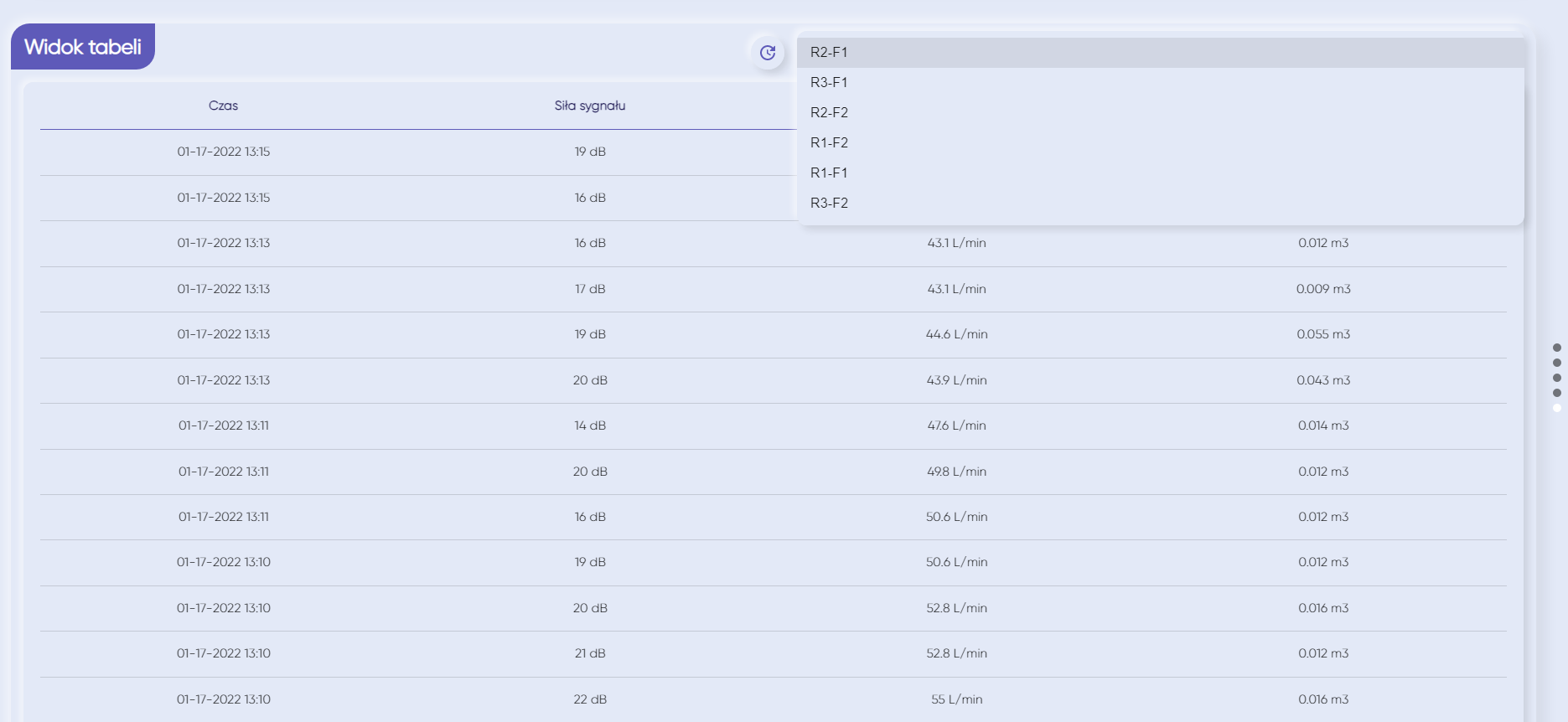 System performance table for the Wi‑Fi iBregus PRO water treatment system in the User Panel